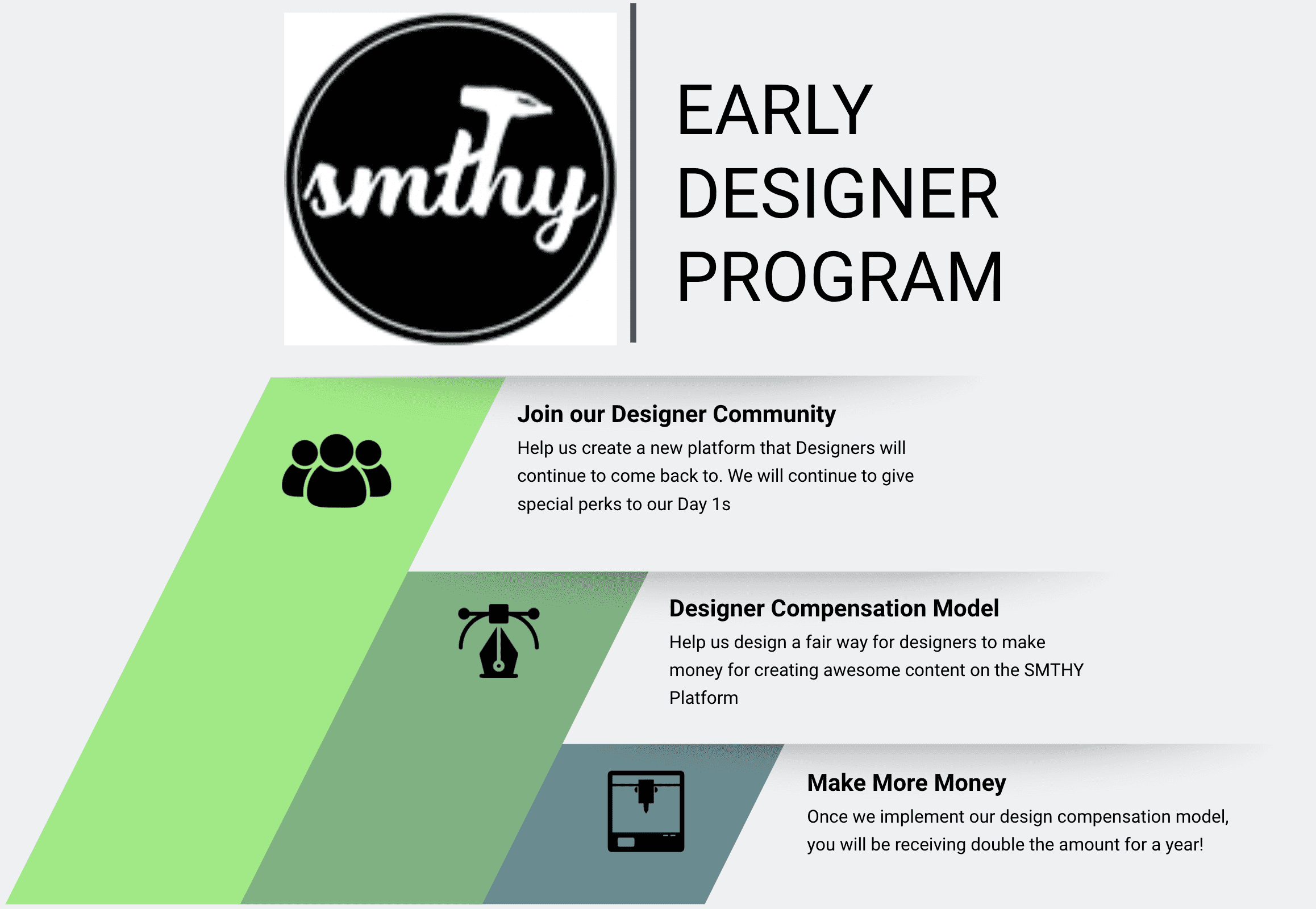 Smthy Early Adopter Program